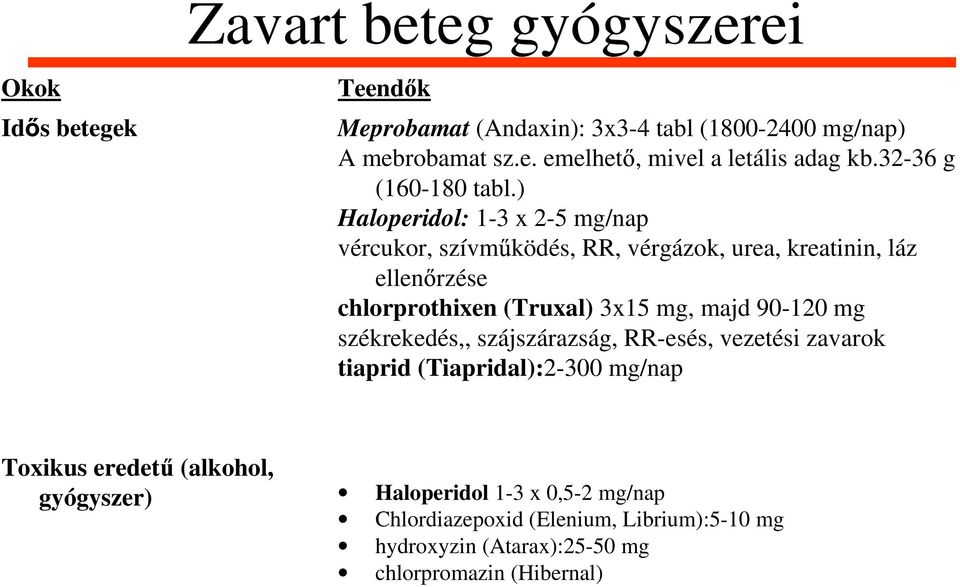 ) Haloperidol: 1-3 x 2-5 mg/nap vércukor, szívm ködés, RR, vérgázok, urea, kreatinin, láz ellen rzése chlorprothixen (Truxal) 3x15 mg, majd