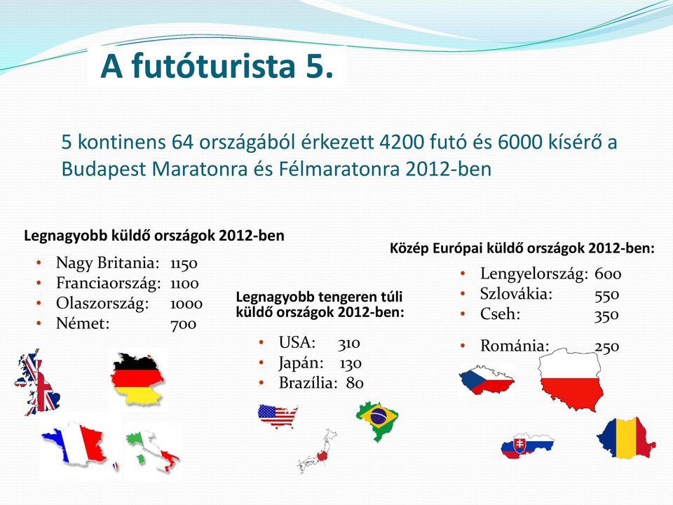 2012-ben Legnagyobb küldő országok 2012-ben Nagy Britania: 1150 Franciaország: 1100 Olaszország: 1000