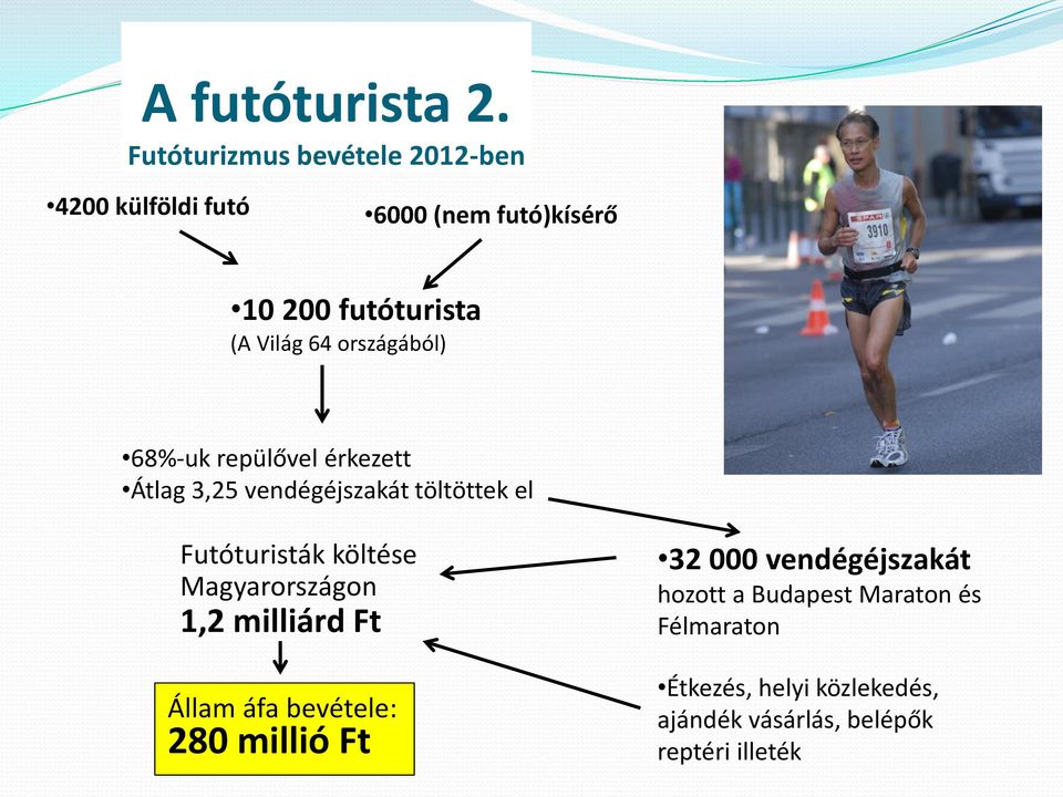 országából) 68%-uk repülővel érkezett Átlag 3,25 vendégéjszakát töltöttek el Futóturisták költése