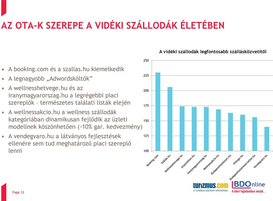 hu a wellness szállodák kategóriában dinamikusan fejlődik az üzleti modellnek köszönhetően (-10% gar. kedvezmény) A vendegvaro.