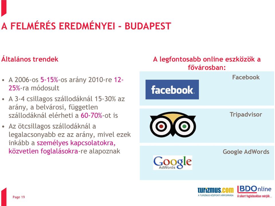 ötcsillagos szállodáknál a legalacsonyabb ez az arány, mivel ezek inkább a személyes kapcsolatokra,