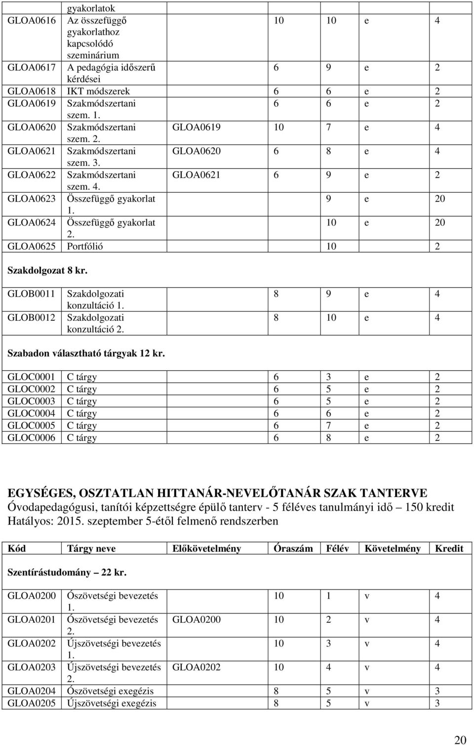 GLOA0625 Portfólió 10 2 Szakdolgozat 8 kr. GLOB0011 GLOB0012 Szakdolgozati konzultáció 1. Szakdolgozati konzultáció 2. 8 9 e 4 8 10 e 4 Szabadon választható tárgyak 12 kr.