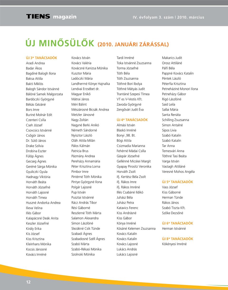 Béla Bagdiné Balogh Ilona Kusztor Mária Tóth Béla Pappné Kovács Katalin Baksa Attila Ladóczki Mária Tóth Zsuzsanna Péntek László Bakti Miklós Landherrné Könye Hajnalka Tóthné Bori Ibolya Péterfia