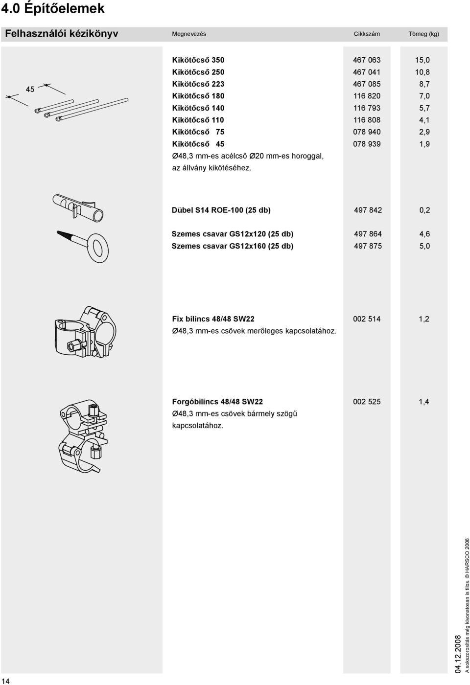 7 03 7 0 7 08 80 793 808 078 90 078 939,0,8 8,7 7,0,7,,9,9 Dübel S ROE-0 ( db) 97 8 0, Szemes csavar GSx0 ( db) Szemes