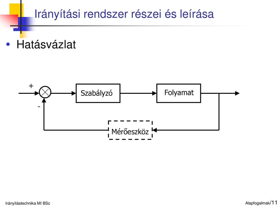 Hatásvázlat + -