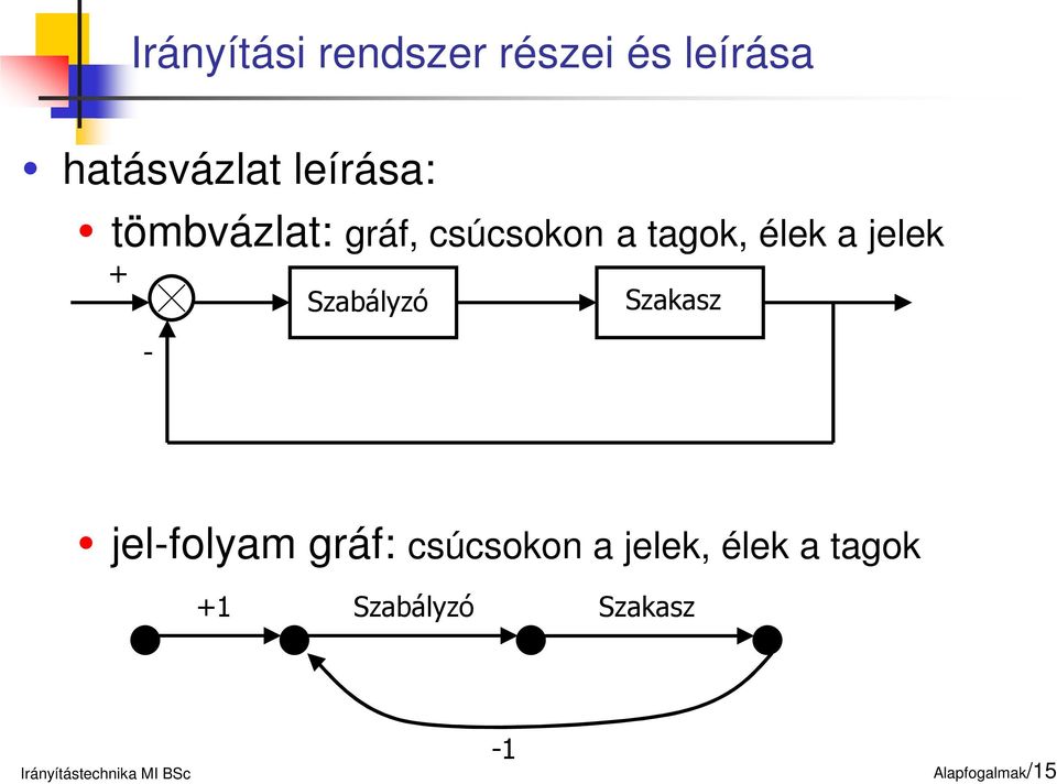 jelek + Szabályzó Szakasz - jel-folyam gráf: csúcsokon