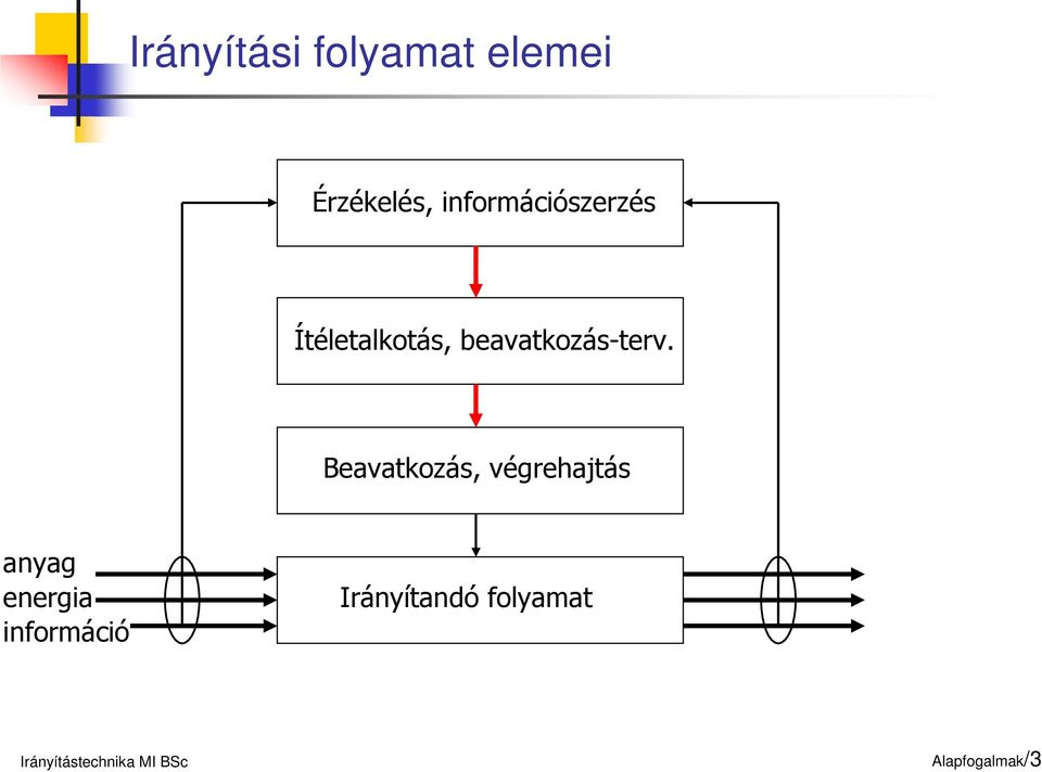 beavatkozás-terv.