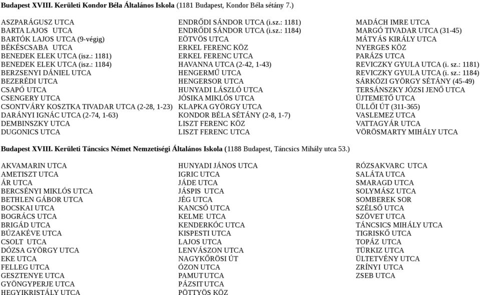 : 1184) BERZSENYI DÁNIEL UTCA BEZERÉDI UTCA CSAPÓ UTCA CSENGERY UTCA CSONTVÁRY KOSZTKA TIVADAR UTCA (2-28, 1-23) DARÁNYI IGNÁC UTCA (2-74, 1-63) DEMBINSZKY UTCA DUGONICS UTCA ENDRŐDI SÁNDOR UTCA (i.