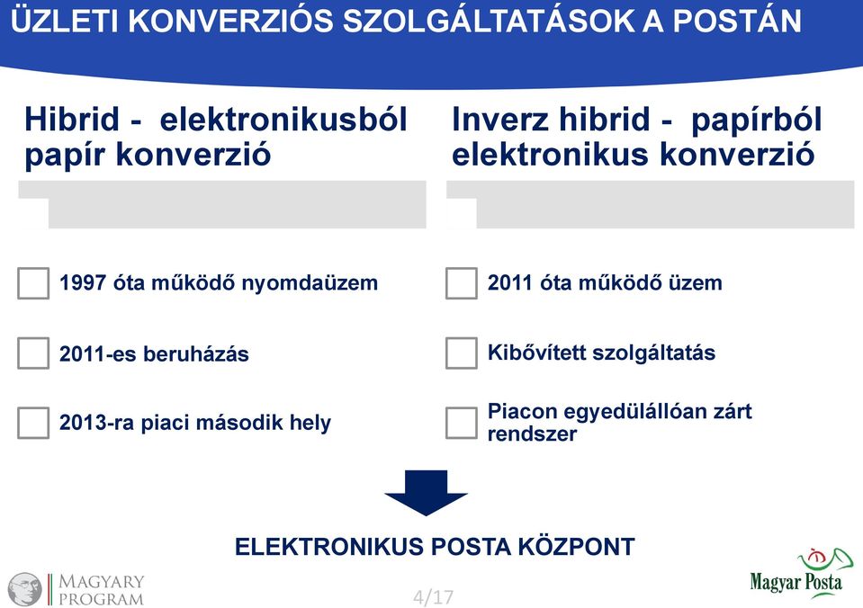 nyomdaüzem 2011 óta működő üzem 2011-es beruházás 2013-ra piaci második hely