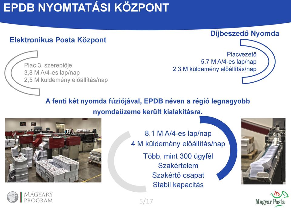 lap/nap 2,3 M küldemény előállítás/nap A fenti két nyomda fúziójával, EPDB néven a régió legnagyobb