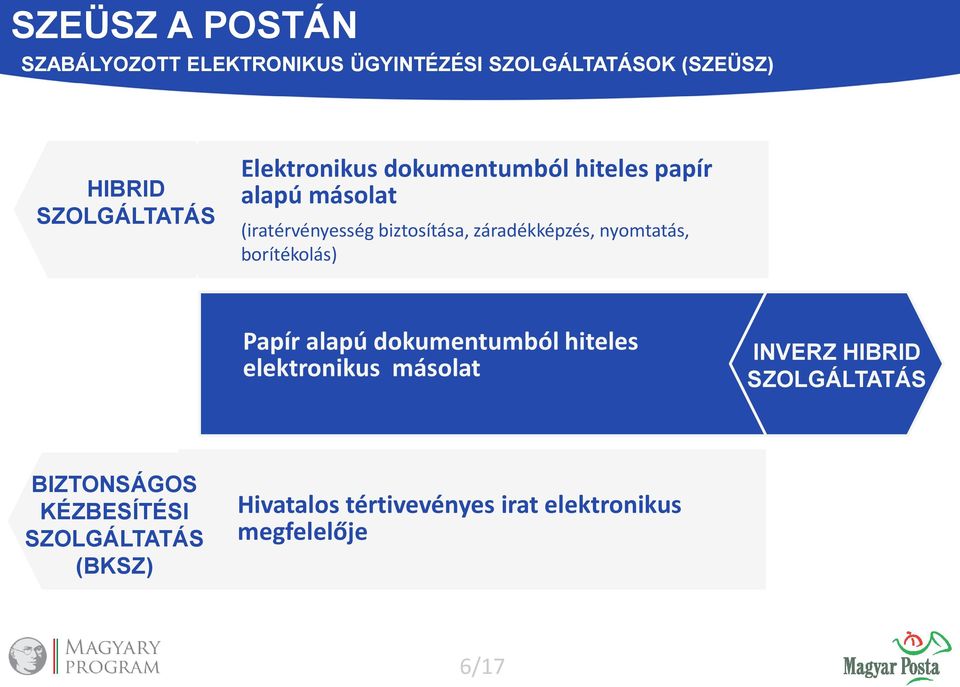 nyomtatás, borítékolás) Papír alapú dokumentumból hiteles elektronikus másolat INVERZ HIBRID