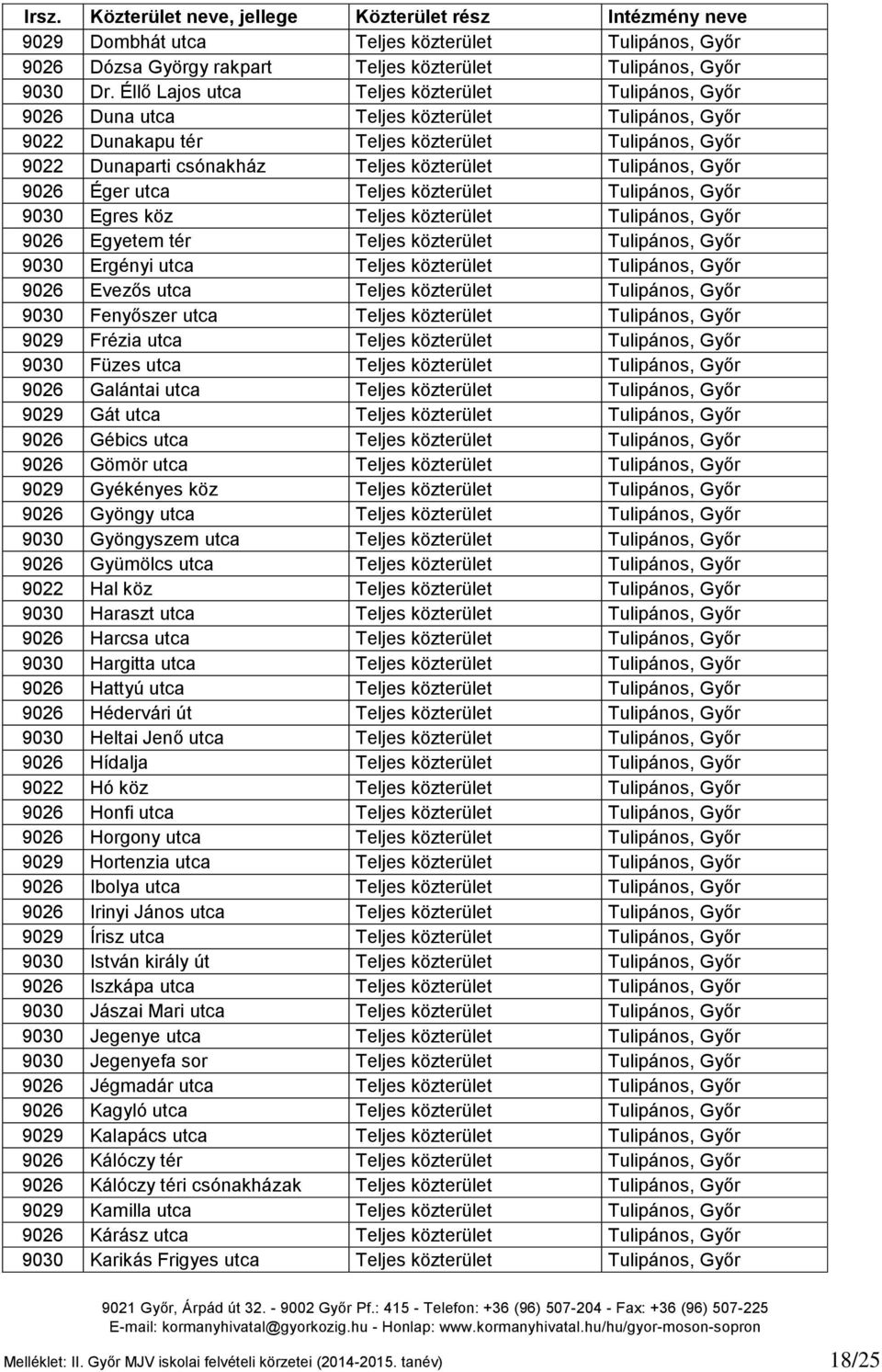 Tulipános, Győr 9026 Éger utca Teljes közterület Tulipános, Győr 9030 Egres köz Teljes közterület Tulipános, Győr 9026 Egyetem tér Teljes közterület Tulipános, Győr 9030 Ergényi utca Teljes