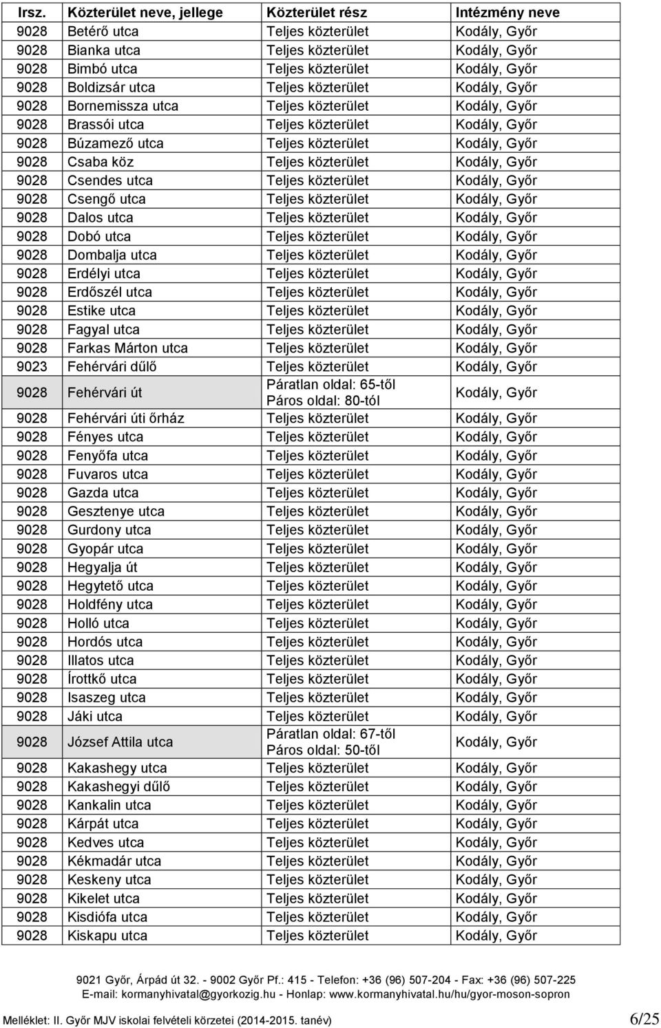 Csendes utca Teljes közterület Kodály, Győr 9028 Csengő utca Teljes közterület Kodály, Győr 9028 Dalos utca Teljes közterület Kodály, Győr 9028 Dobó utca Teljes közterület Kodály, Győr 9028 Dombalja