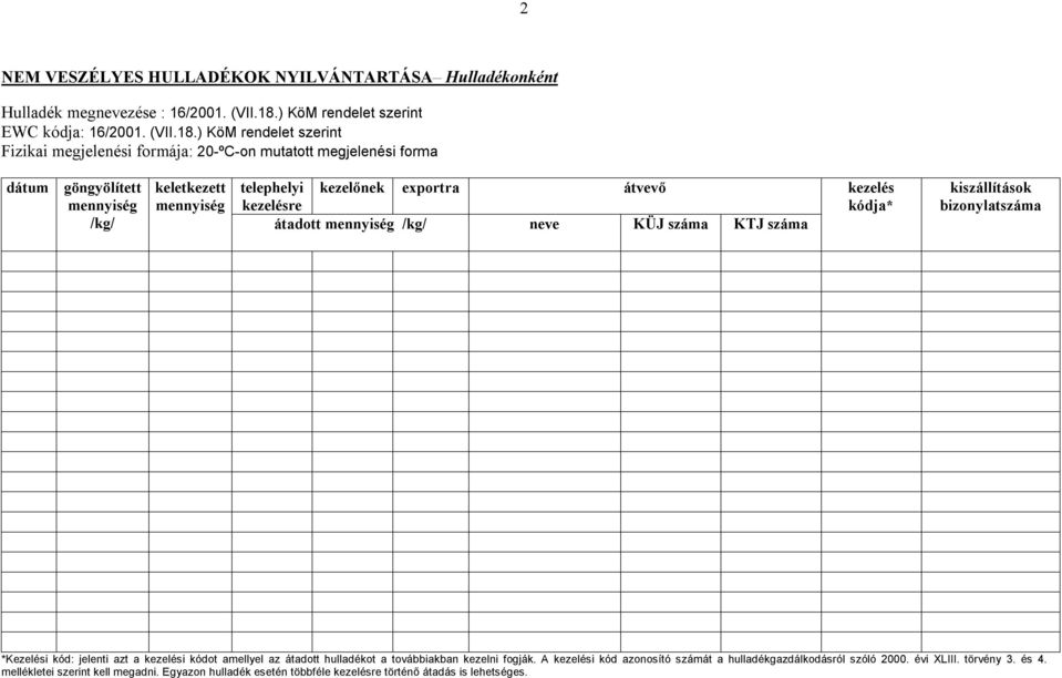 átvevő átadott neve KÜJ száma KTJ száma kódja* kiszállítások bizonylatszáma *Kezelési kód: jelenti azt a i kódot amellyel az átadott hulladékot a