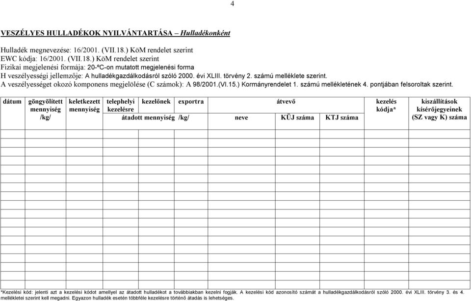 A veszélyességet okozó komponens megjelölése (C számok): A 98/2001.(VI.15.) Kormányrendelet 1. számú mellékletének 4. pontjában felsoroltak szerint.