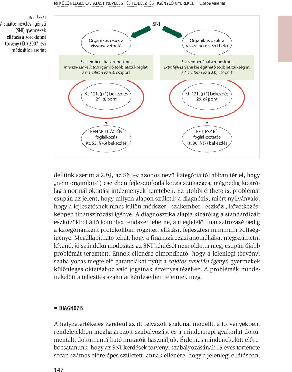 csoport Szakember által azonosított, extrafejlesztéssel kielégíthető többletszükséglet, a 6.1. ábrán ez a 2.b) csoport Kt. 121. (1) bekezdés 29. a) pont Kt. 121. (1) bekezdés 29. b) pont REHABILITÁCIÓS foglalkozás Kt.