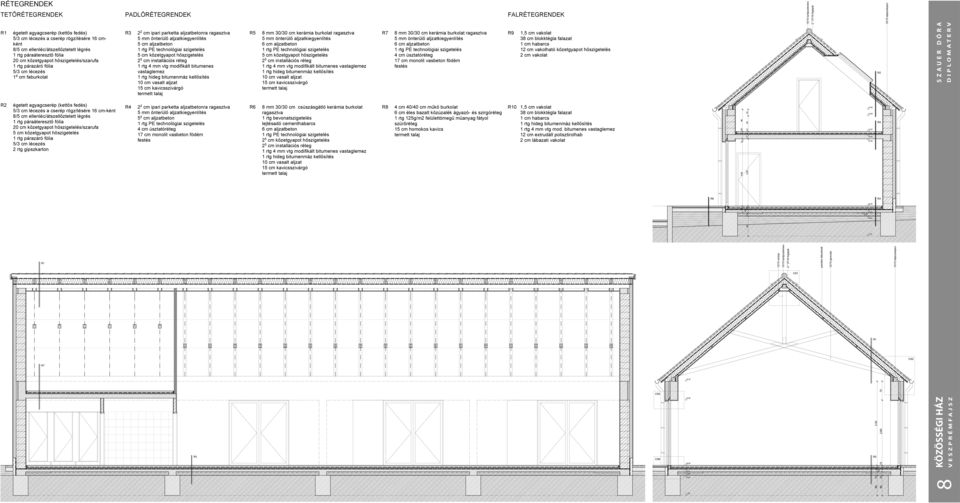 teljes keresztmetszetében víztaszító, gyárilag derékszögű háromszög alakra vágott, csupasz kőzetgyapot lemez 1 rtg párazáró fólia 5/3 lécezés a faburkolat rögzítéséhez 19 mm vastag paneles faburkolat