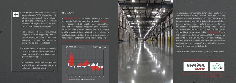 Hagyományos betont alkalmazva átlagosan 5 cm-rel nagyobb padlóvastagság szükséges azonos teherbírás eléréséhez. Ez jelentősen növeli az ipari padló bekerülési költséget.