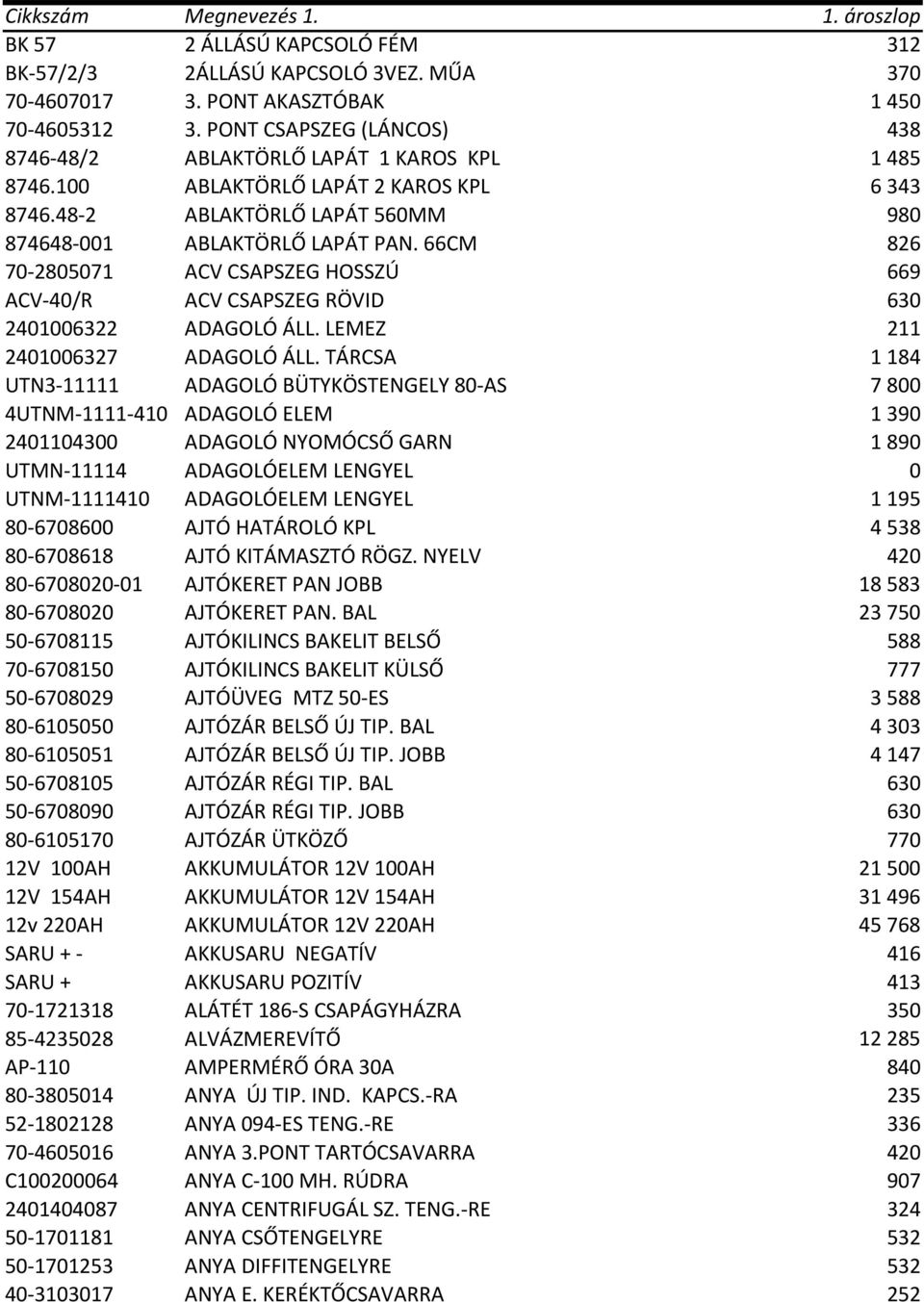 66CM 826 70-2805071 ACV CSAPSZEG HOSSZÚ 669 ACV-40/R ACV CSAPSZEG RÖVID 630 2401006322 ADAGOLÓ ÁLL. LEMEZ 211 2401006327 ADAGOLÓ ÁLL.