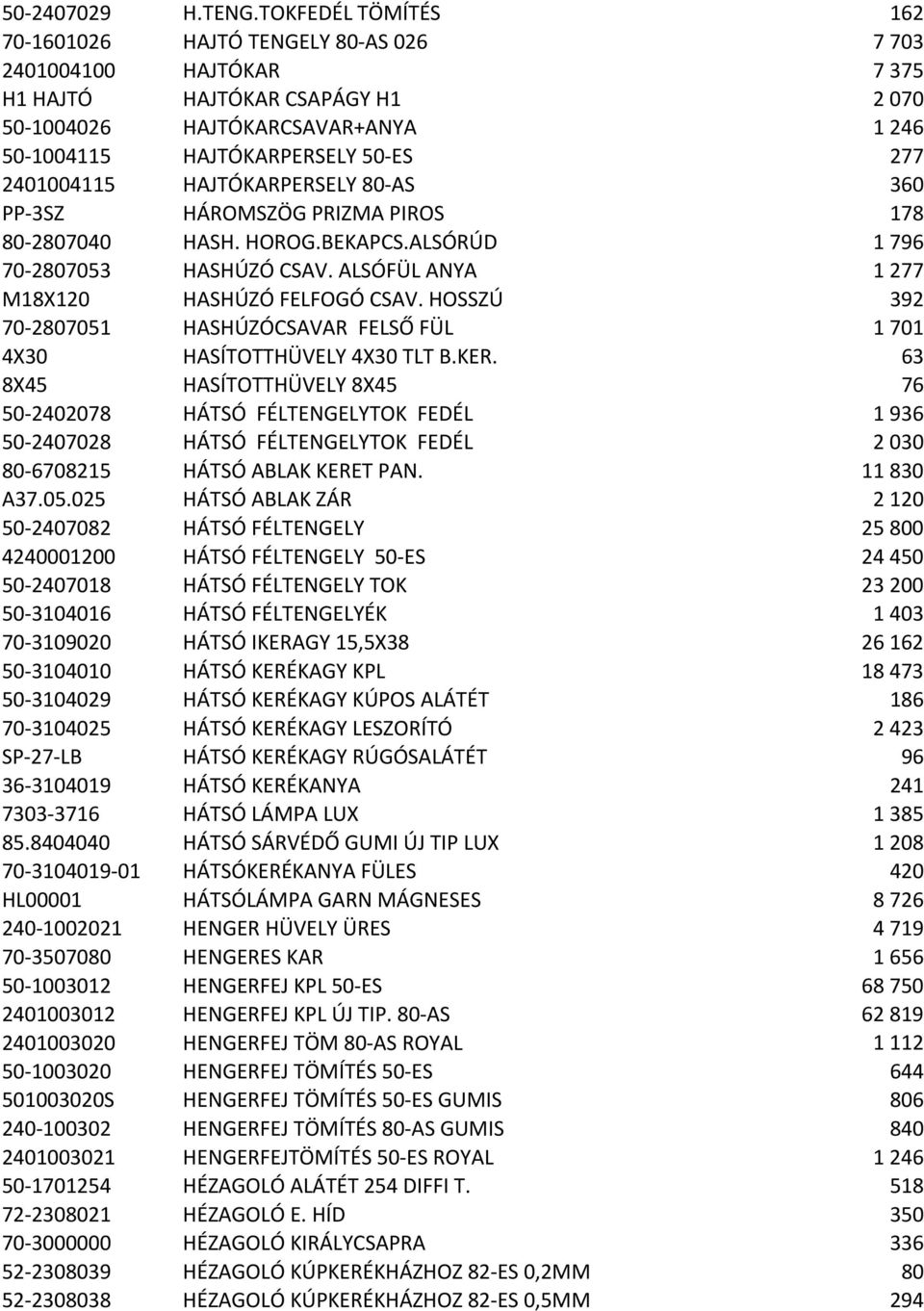 2401004115 HAJTÓKARPERSELY 80-AS 360 PP-3SZ HÁROMSZÖG PRIZMA PIROS 178 80-2807040 HASH. HOROG.BEKAPCS.ALSÓRÚD 1 796 70-2807053 HASHÚZÓ CSAV. ALSÓFÜL ANYA 1 277 M18X120 HASHÚZÓ FELFOGÓ CSAV.