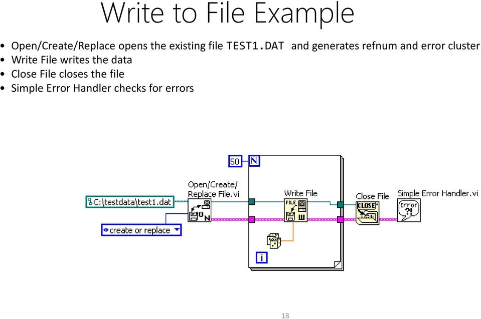 DAT and generates refnum and error cluster Write