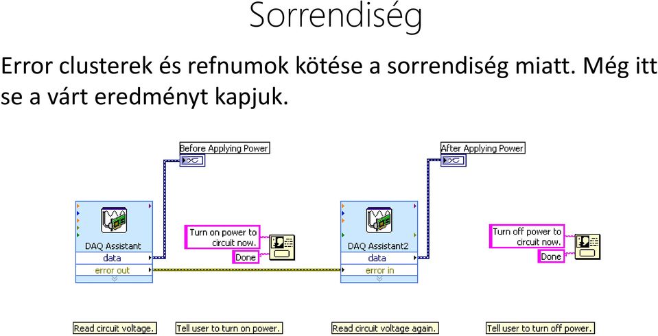 kötése a sorrendiség