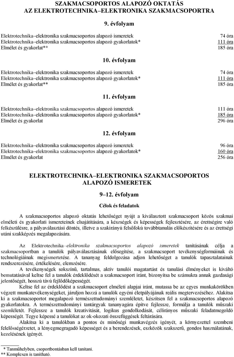 évfolyam Elektrotechnika elektronika szakmacsoportos alapozó ismeretek Elektrotechnika elektronika szakmacsoportos alapozó gyakorlatok* Elmélet és gyakorlat** 74 óra 111 óra 185 óra 11.