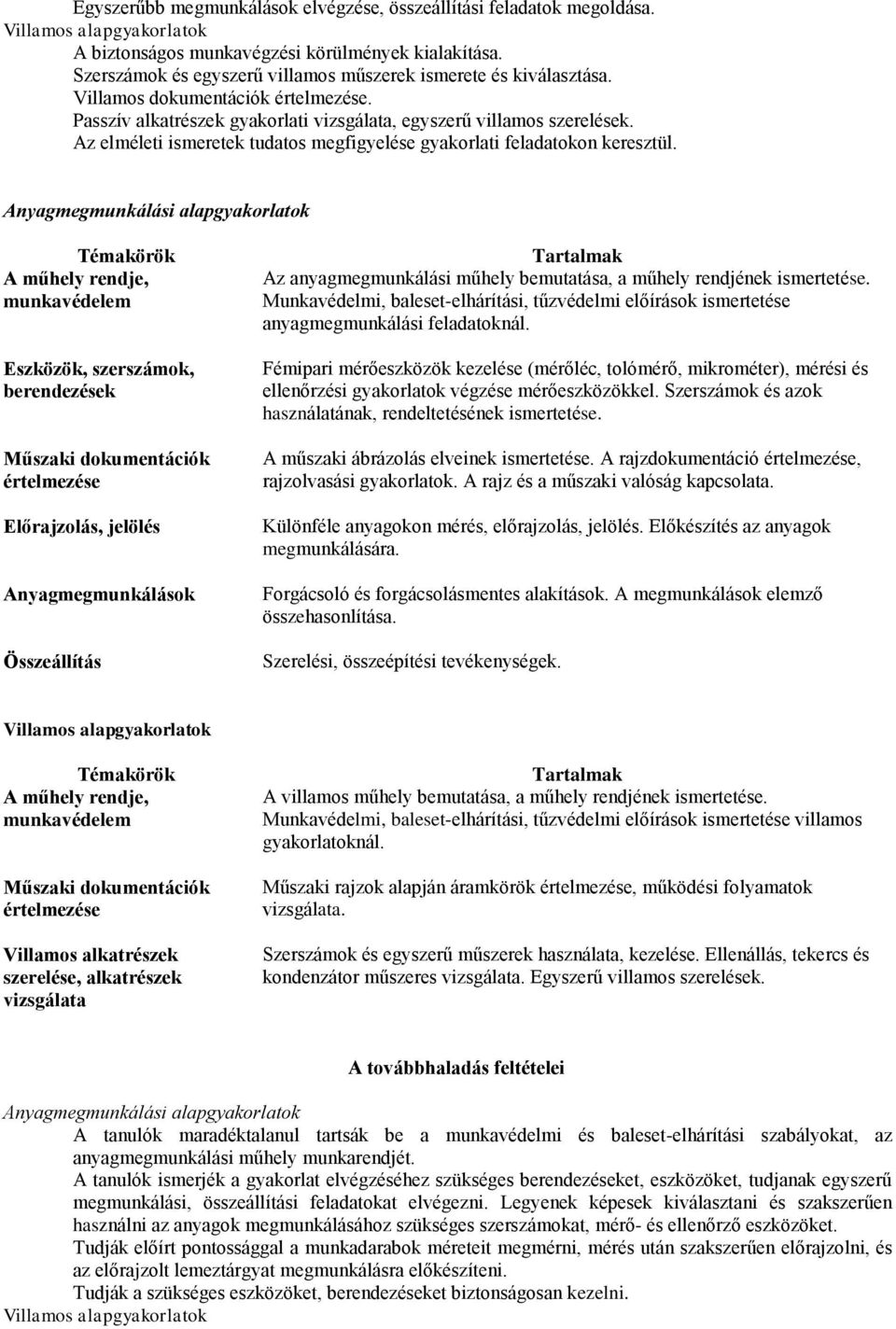 Az elméleti ismeretek tudatos megfigyelése gyakorlati feladatokon keresztül.