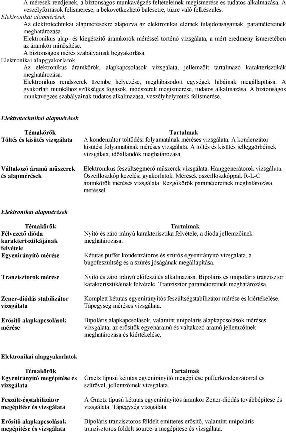 Elektronikus alap- és kiegészítő áramkörök méréssel történő vizsgálata, a mért eredmény ismeretében az áramkör minősítése. A biztonságos mérés szabályainak begyakorlása.