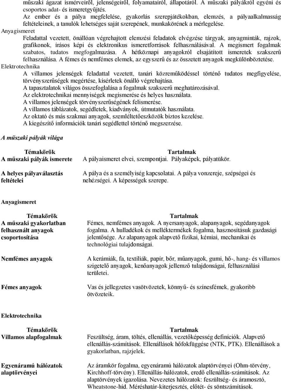 Anyagismeret Feladattal vezetett, önállóan végrehajtott elemzési feladatok elvégzése tárgyak, anyagminták, rajzok, grafikonok, írásos képi és elektronikus ismeretforrások felhasználásával.