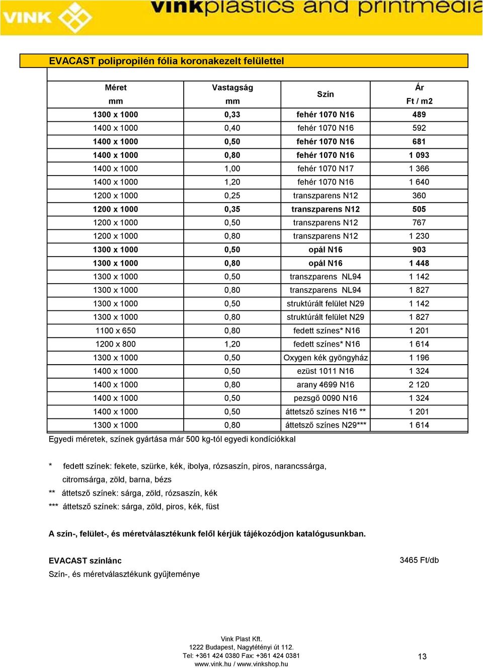 1000 0,80 transzparens N12 1 20 100 x 1000 0,50 opál N16 90 100 x 1000 0,80 opál N16 1 448 100 x 1000 0,50 transzparens NL94 1 142 100 x 1000 0,80 transzparens NL94 1 827 100 x 1000 0,50 struktúrált