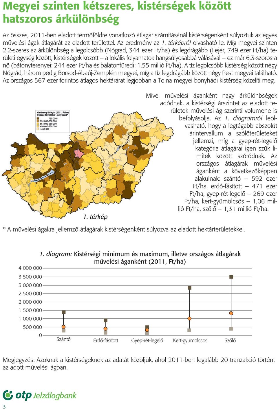 Míg megyei szinten 2,2-szeres az árkülönbség a legolcsóbb (Nógrád, 344 ezer Ft/ha) és legdrágább (Fejér, 749 ezer Ft/ha) területi egység között, kistérségek között a lokális folyamatok hangsúlyosabbá