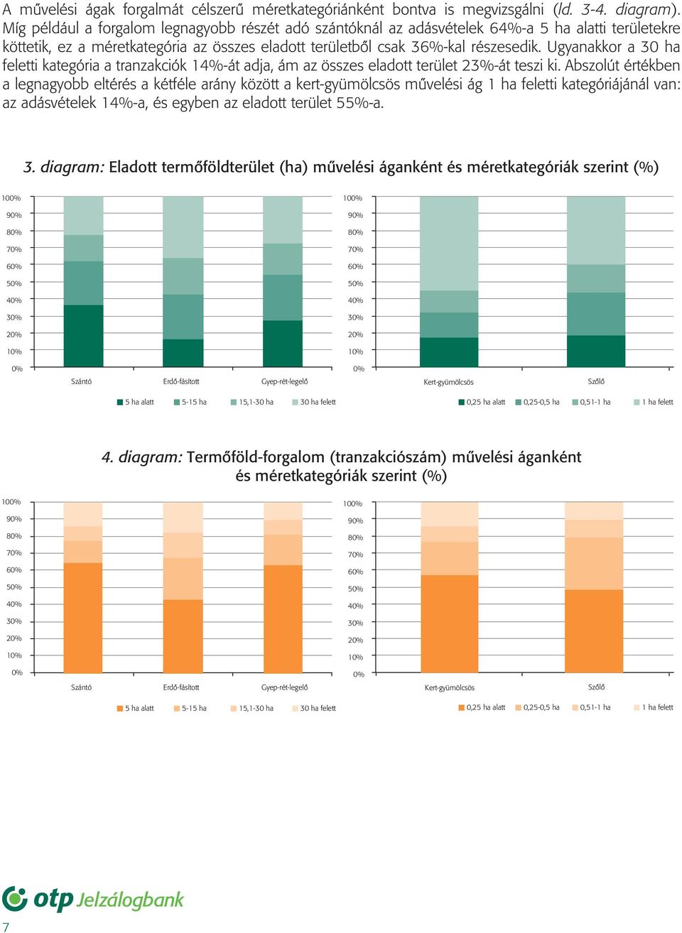 Ugyanakkor a 30 ha feletti kategória a tranzakciók 14%-át adja, ám az összes eladott terület 23%-át teszi ki.