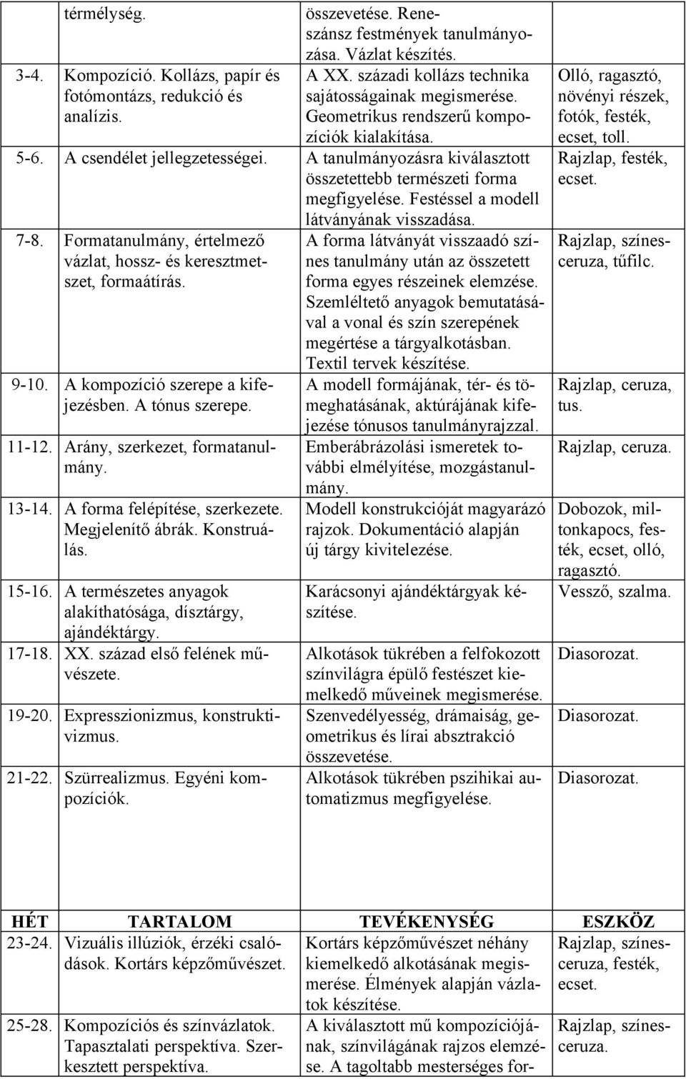 A tanulmányozásra kiválasztott összetettebb természeti forma megfigyelése. Festéssel a modell látványának visszadása. 7-8. Formatanulmány, értelmező vázlat, hossz- és keresztmetszet, formaátírás.