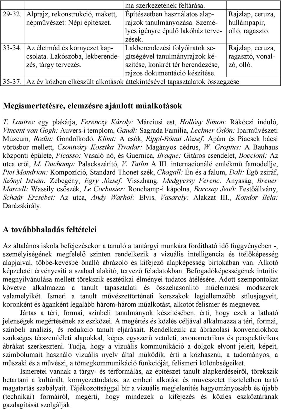 szítése, konkrét tér berendezése, rajzos dokumentáció készítése. 35-37. Az év közben elkészült alkotások áttekintésével tapasztalatok összegzése. hullámpapír, olló, ragasztó. ragasztó, vonalzó, olló.