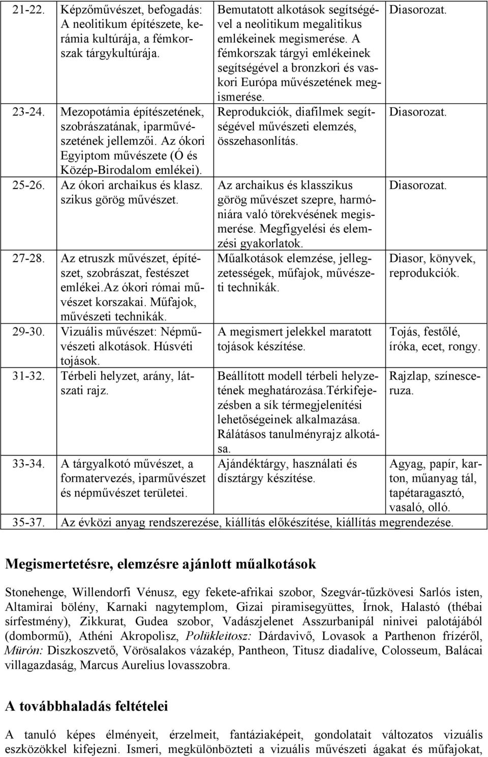 az ókori római művészet korszakai. Műfajok, művészeti technikák. 29-30. Vizuális művészet: Népművészeti alkotások. Húsvéti tojások. 31-32. Térbeli helyzet, arány, látszati rajz. 33-34.