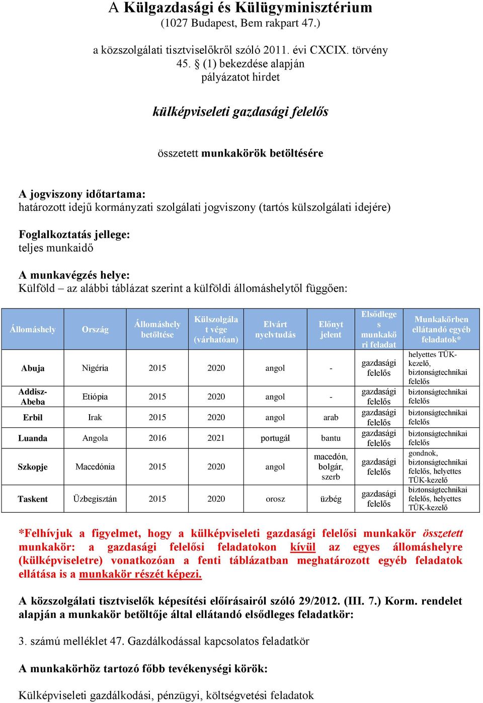 Foglalkoztatás jellege: teljes munkaidő A munkavégzés helye: Külföld az alábbi táblázat szerint a külföldi állomáshelytől függően: Állomáshely Ország Állomáshely betöltése Külszolgála t vége