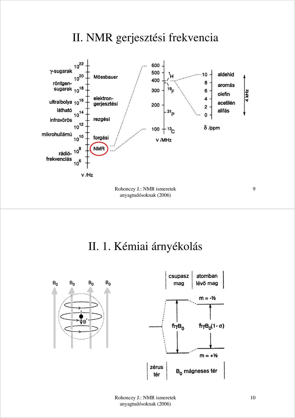 frekvencia 9