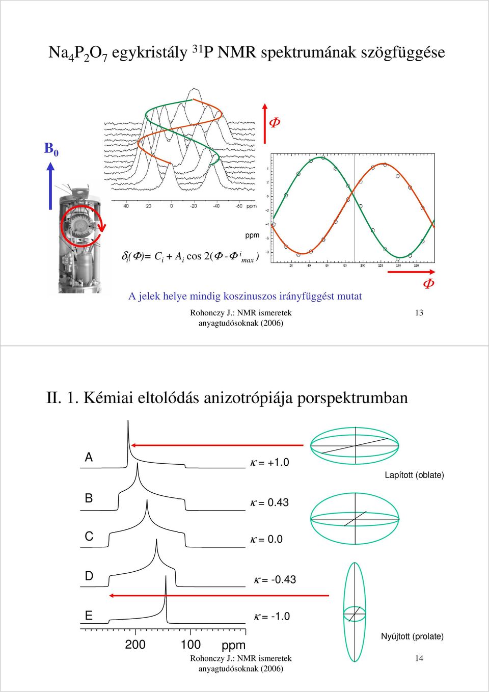 13 Φ II. 1. Kémiai eltolódás anizotrópiája porspektrumban A B κ = +1.0 κ = 0.