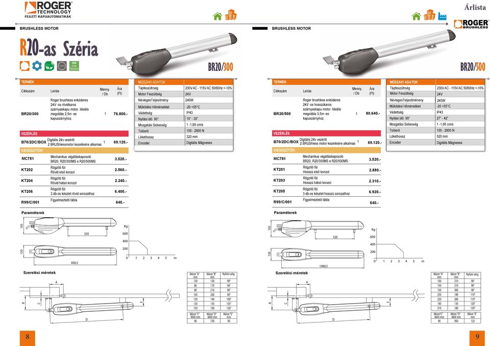 - 230V AC - 5V AC 50/60Hz +-0% Motor Feszültség 24V NévlegesTeljesítmény 240W Védettség -20 +55 C IP43 Nyitási idő 9-30 Mozgatási Sebesség -,66 cm/s Tolóerő 00-2800 N Lökethossz 320 Encoder Digitális