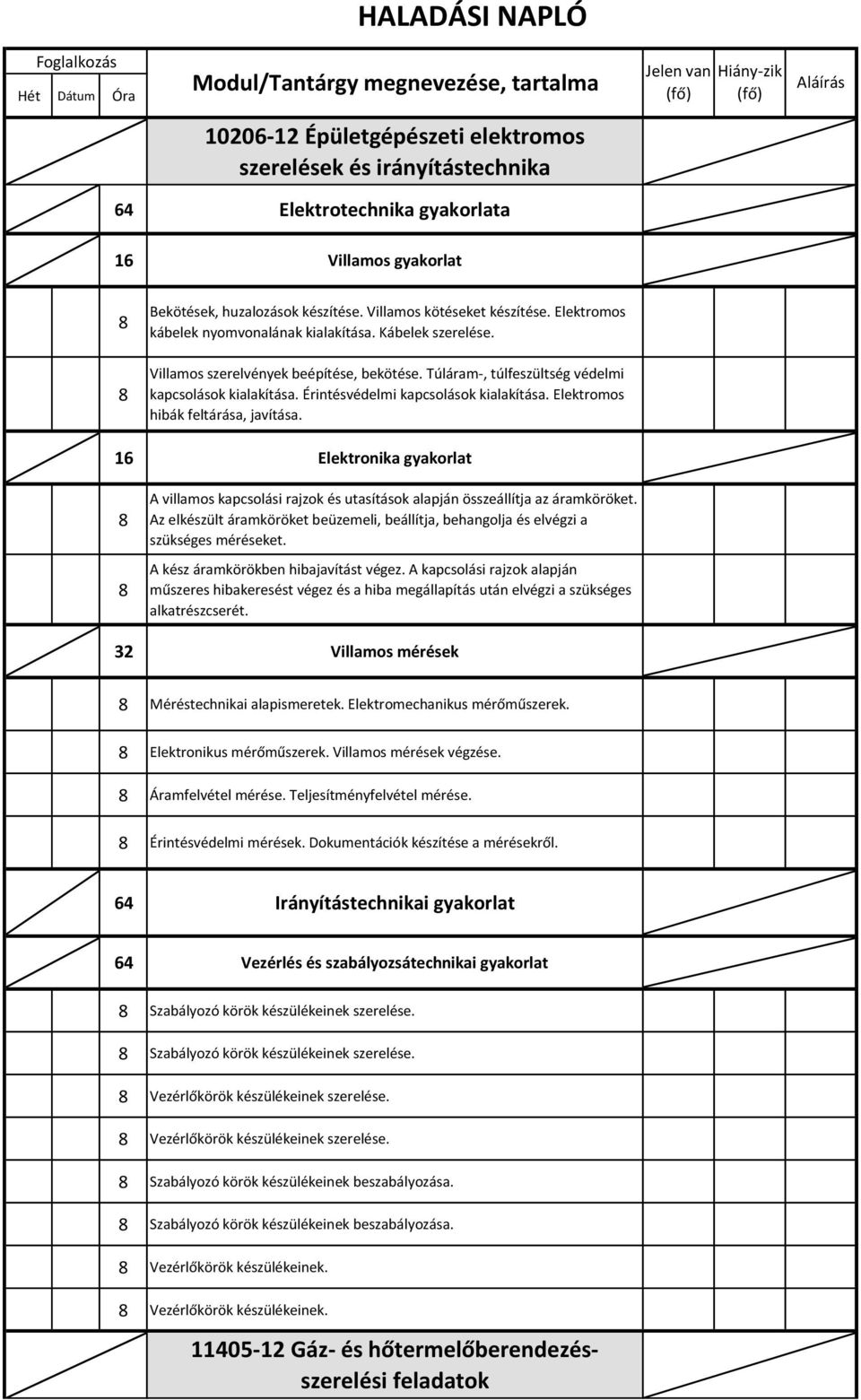 Túláram-, túlfeszültség védelmi kapcsolások kialakítása. Érintésvédelmi kapcsolások kialakítása. Elektromos hibák feltárása, javítása.