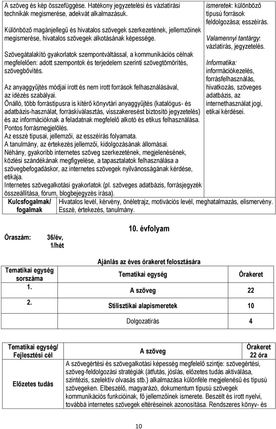 Szövegátalakító gyakorlatok szempontváltással, a kommunikációs célnak megfelelően: adott szempontok és terjedelem szerinti szövegtömörítés, szövegbővítés.