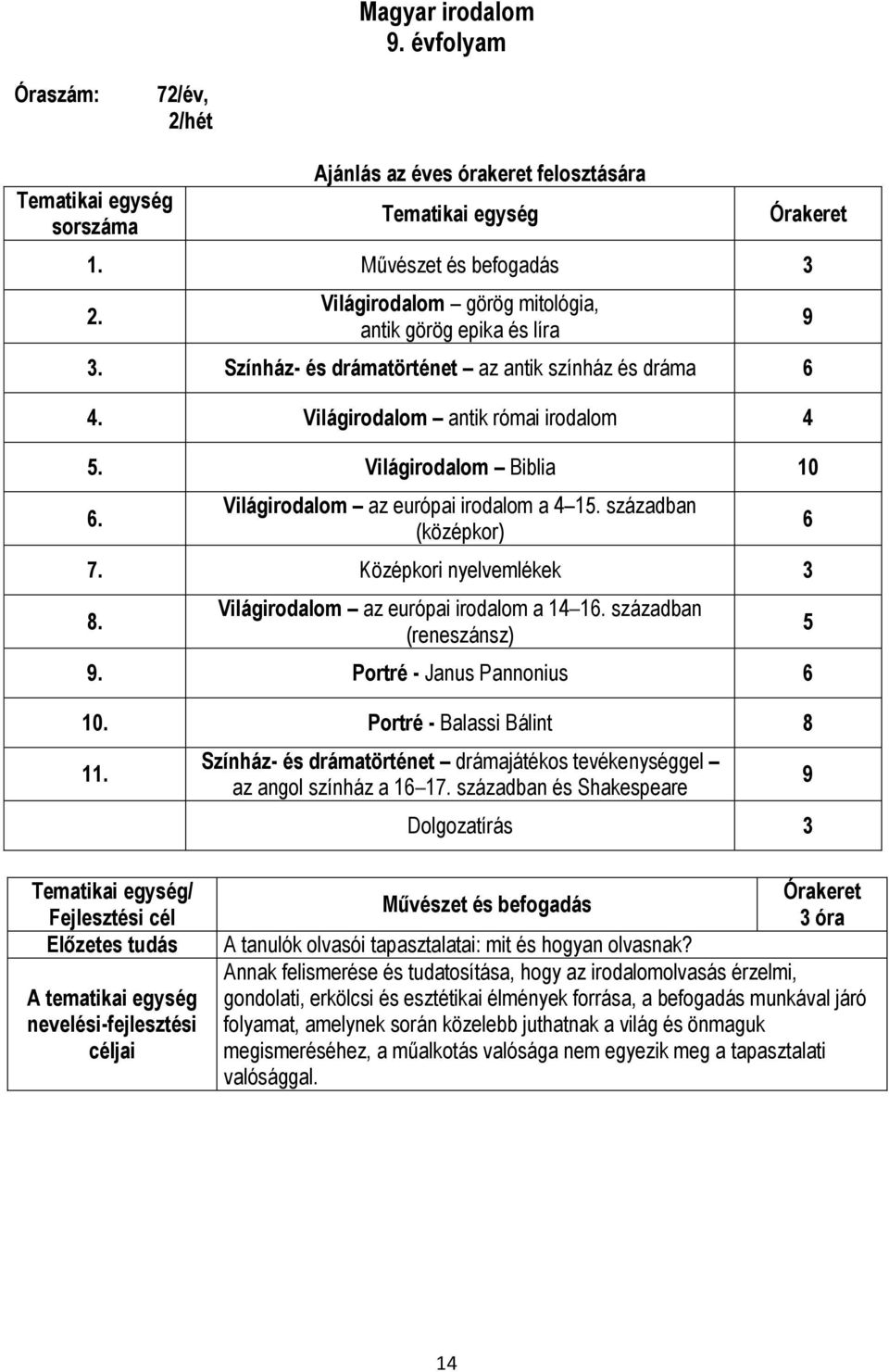 Világirodalom az európai irodalom a 4 15. században (középkor) 7. Középkori nyelvemlékek 3 8. Világirodalom az európai irodalom a 14 16. században (reneszánsz) 9. Portré - Janus Pannonius 6 10.