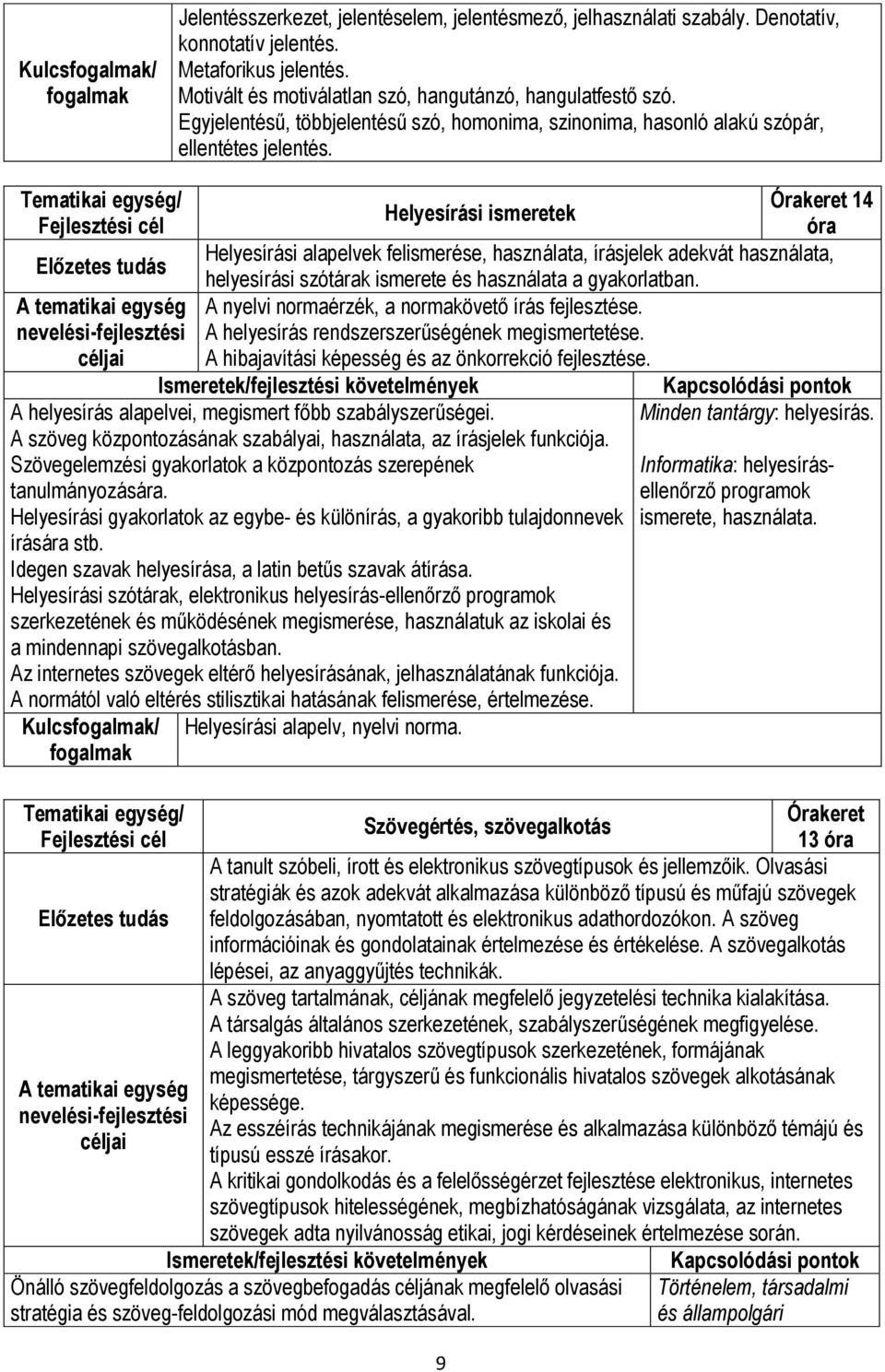 Tematikai egység/ Órakeret 14 Helyesírási ismeretek Fejlesztési cél óra Helyesírási alapelvek felismerése, használata, írásjelek adekvát használata, Előzetes tudás helyesírási szótárak ismerete és