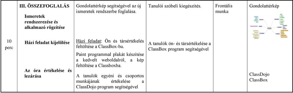 Frontális munka Gondolattérkép 10 perc Házi feladat kijelölése Az óra értékelése és lezárása Házi feladat: Ön és társértékelés feltöltése a