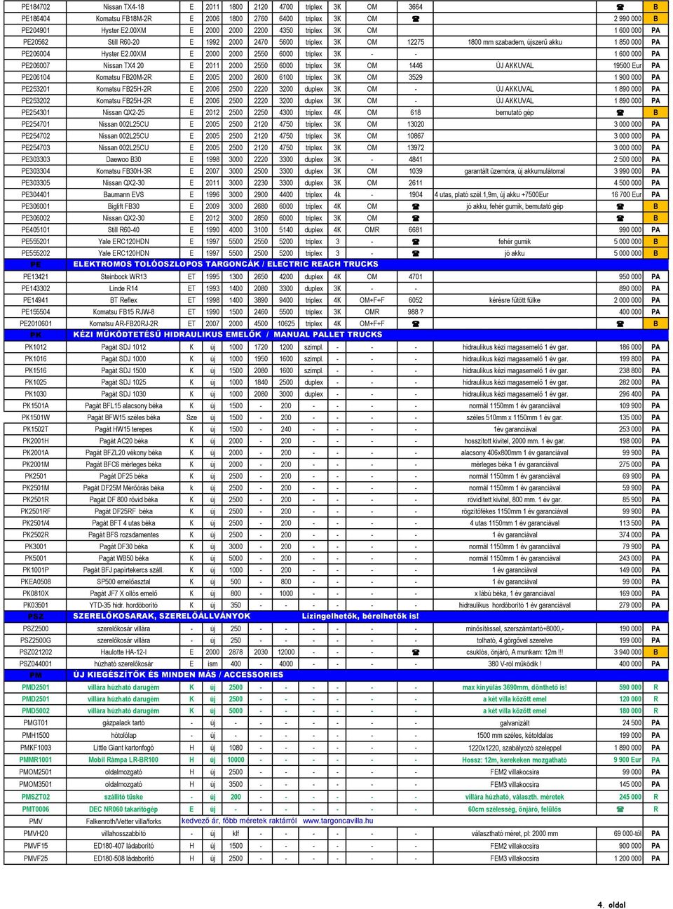 00XM E 2000 2000 2550 6000 triplex 3K - - 1 600 000 PA PE206007 Nissan TX4 20 E 2011 2000 2550 6000 triplex 3K OM 1446 ÚJ AKKUVAL 19500 Eur PA PE206104 Komatsu FB20M-2R E 2005 2000 2600 6100 triplex