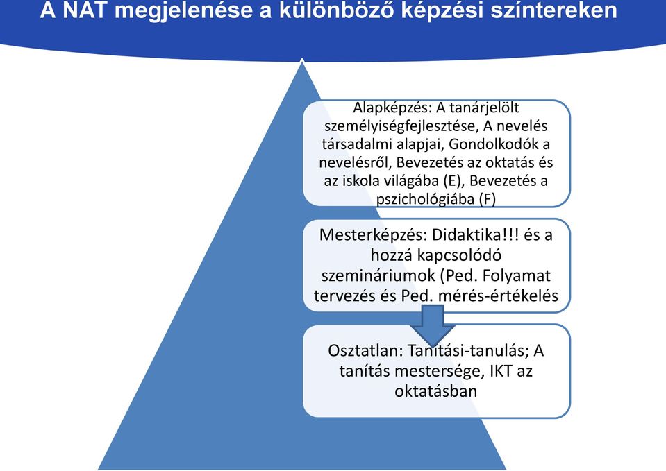 Bevezetés a pszichológiába (F) Mesterképzés: Didaktika!!! és a hozzá kapcsolódó szemináriumok (Ped.