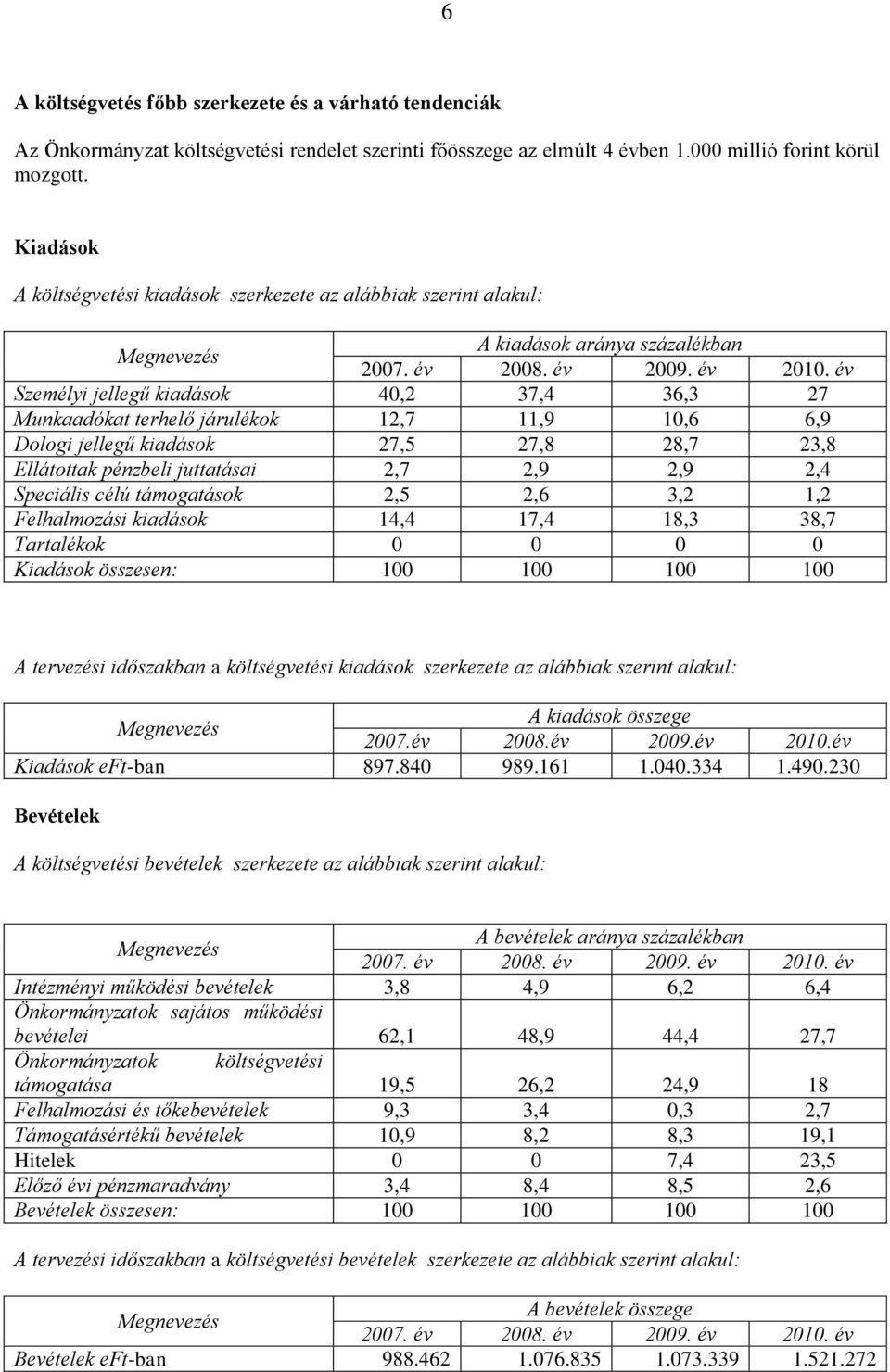 év Személyi jellegű kiadások 40,2 37,4 36,3 27 Munkaadókat terhelő járulékok 12,7 11,9 10,6 6,9 Dologi jellegű kiadások 27,5 27,8 28,7 23,8 Ellátottak pénzbeli juttatásai 2,7 2,9 2,9 2,4 Speciális