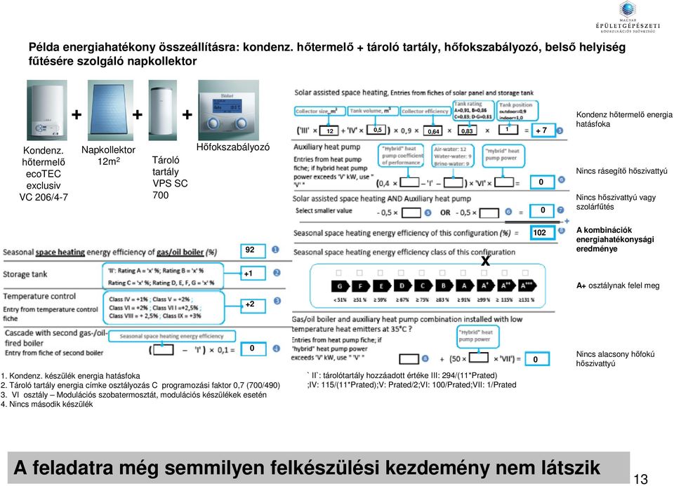 hıszivattyú vagy szolárfőtés 92 +1 x 102 A kombinációk energiahatékonysági eredménye A+ osztálynak felel meg +2 1. Kondenz. készülék energia hatásfoka 2.
