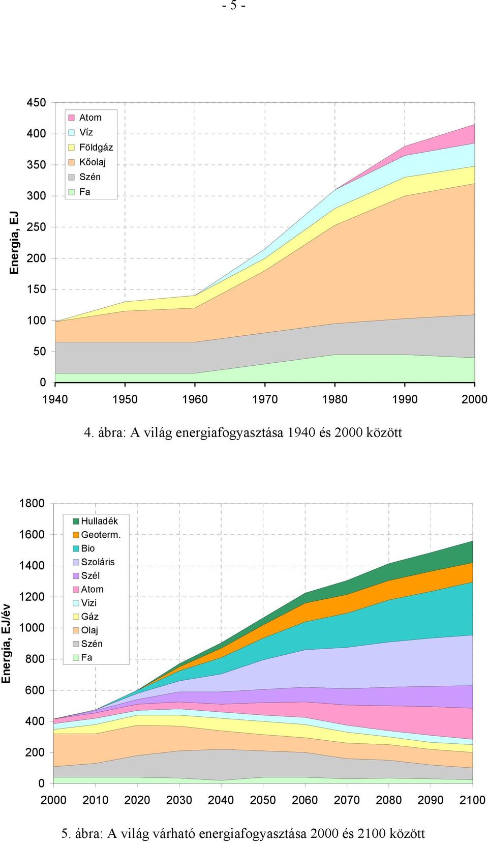 ábra: A világ energiafogyasztása 194 és 2 között 18 Energia, EJ/év 16 14 12 1 8 6